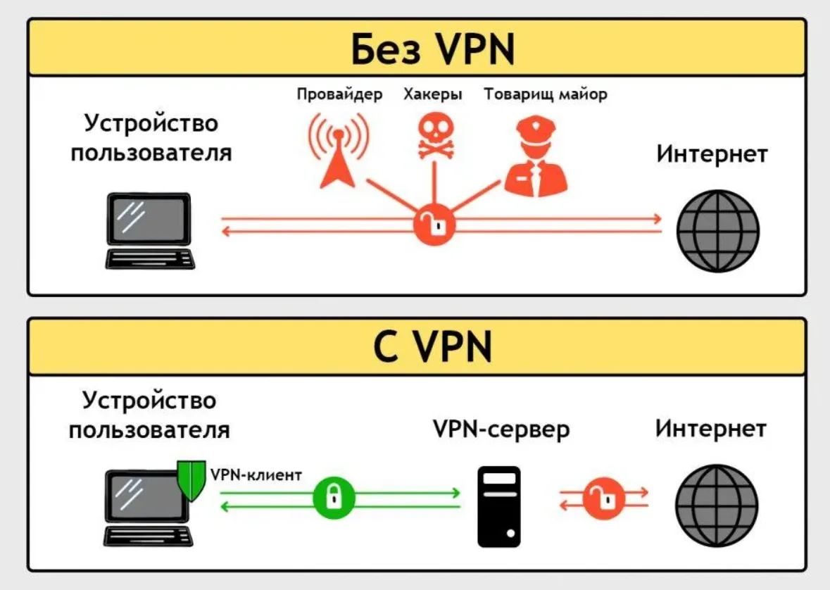 HAPP пишет неизвестный тип контента: схема VPN-подключения